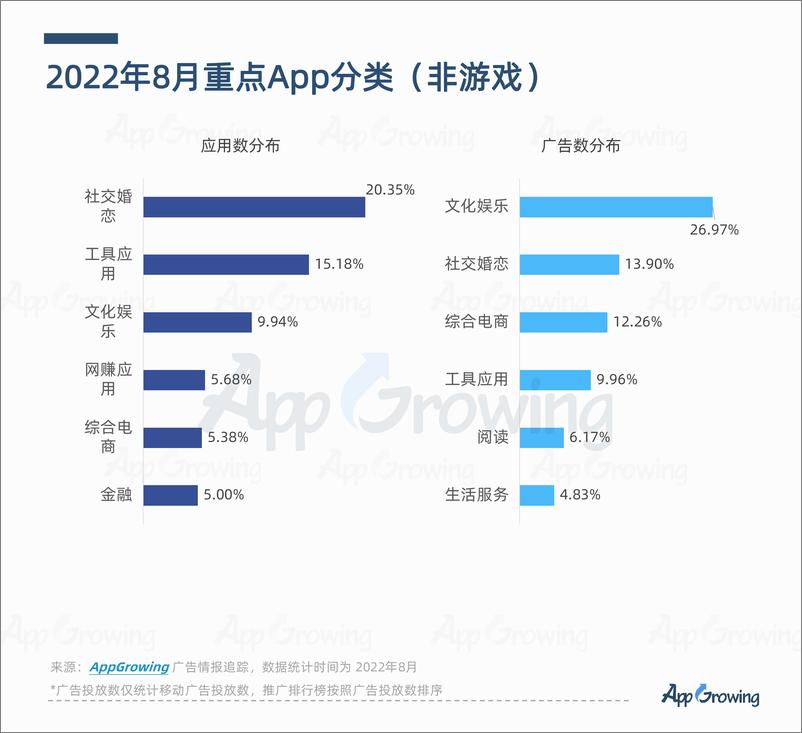 《8月应用App买量洞察分析-27页》 - 第3页预览图