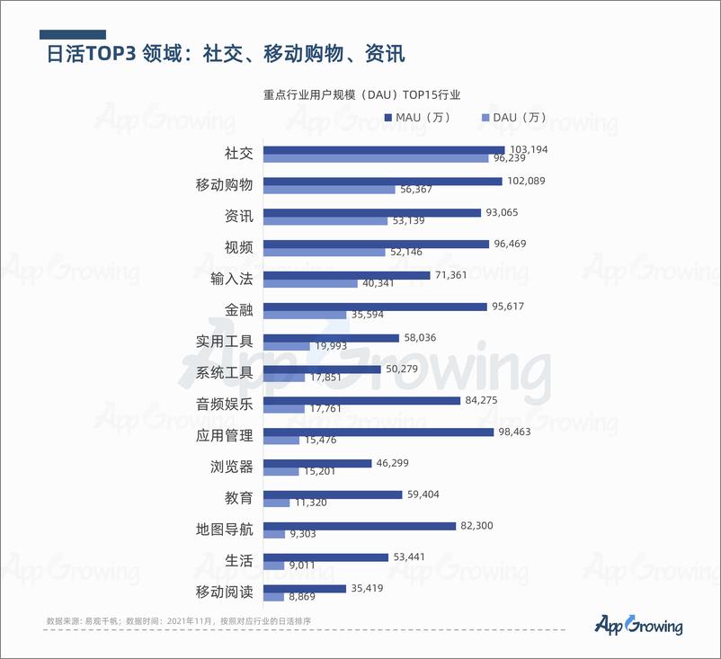 《8月应用App买量洞察分析-27页》 - 第4页预览图