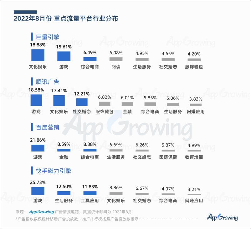 《8月应用App买量洞察分析-27页》 - 第5页预览图