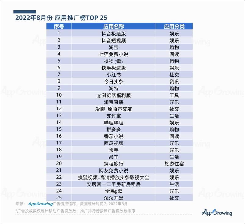 《8月应用App买量洞察分析-27页》 - 第6页预览图