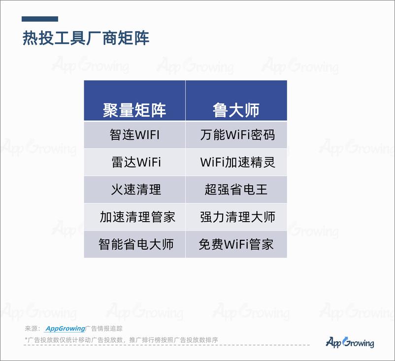 《8月应用App买量洞察分析-27页》 - 第7页预览图