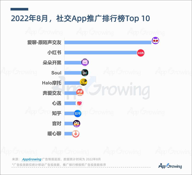 《8月应用App买量洞察分析-27页》 - 第8页预览图