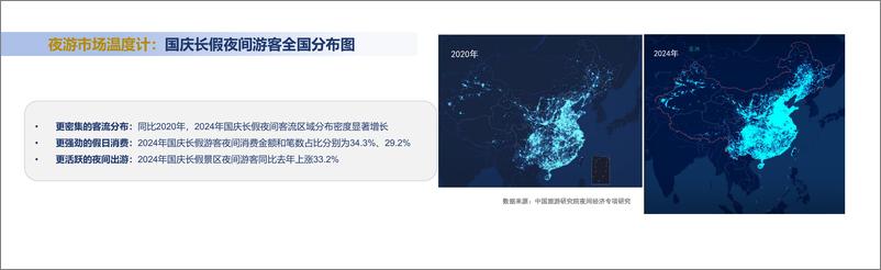 《中国旅游研究院_2024年中国夜间经济发展报告》 - 第6页预览图