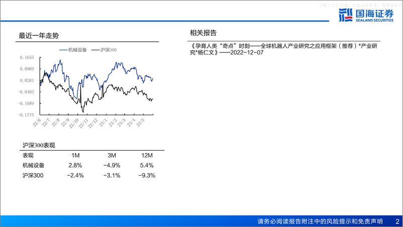 《国海证券-机器人行业系列专题报告：人形机器人的国产供应链机遇-230613》 - 第2页预览图