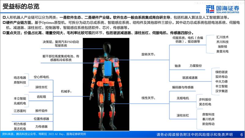 《国海证券-机器人行业系列专题报告：人形机器人的国产供应链机遇-230613》 - 第6页预览图