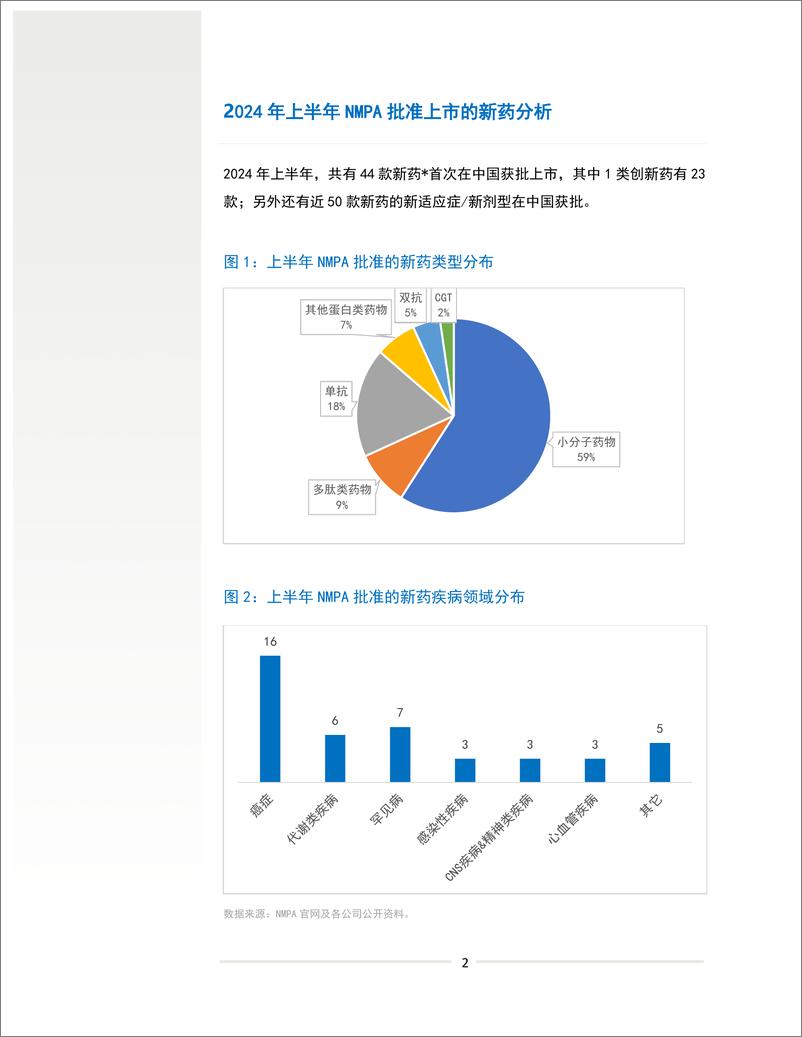 《药明康德：2024年上半年中国创新药领域亮点概览白皮书》 - 第4页预览图