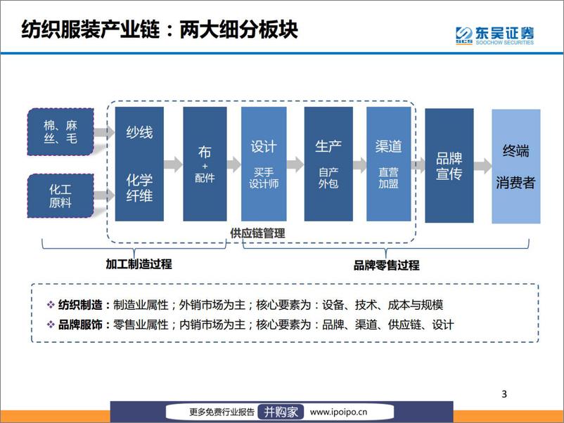 《20220907-东吴证券-东吴证券纺织服装行业研究框架（2022-09-07）》 - 第4页预览图