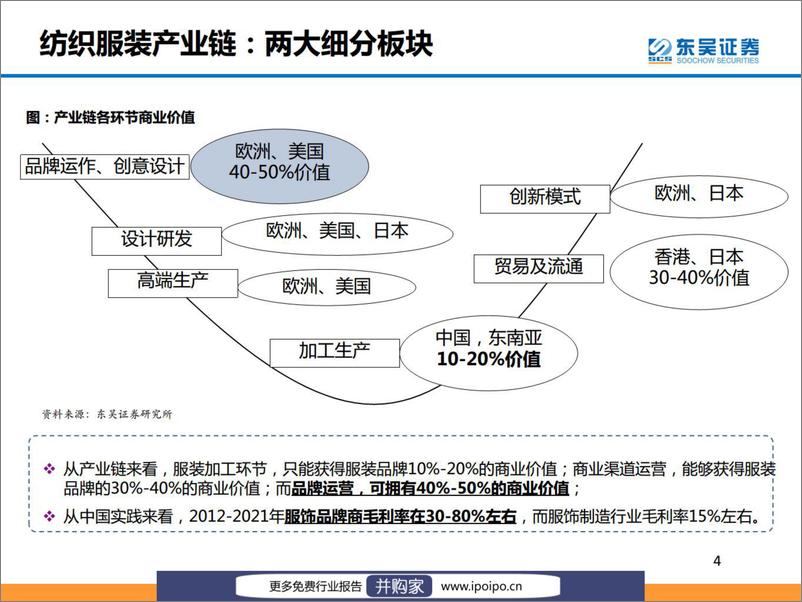 《20220907-东吴证券-东吴证券纺织服装行业研究框架（2022-09-07）》 - 第5页预览图