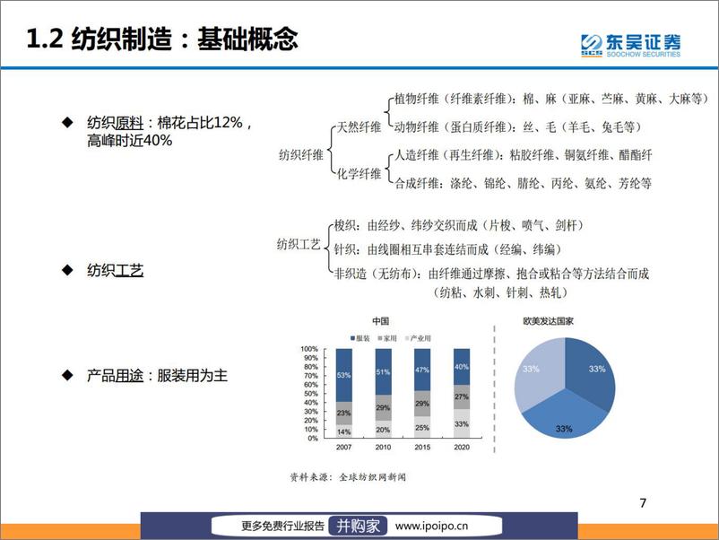 《20220907-东吴证券-东吴证券纺织服装行业研究框架（2022-09-07）》 - 第8页预览图