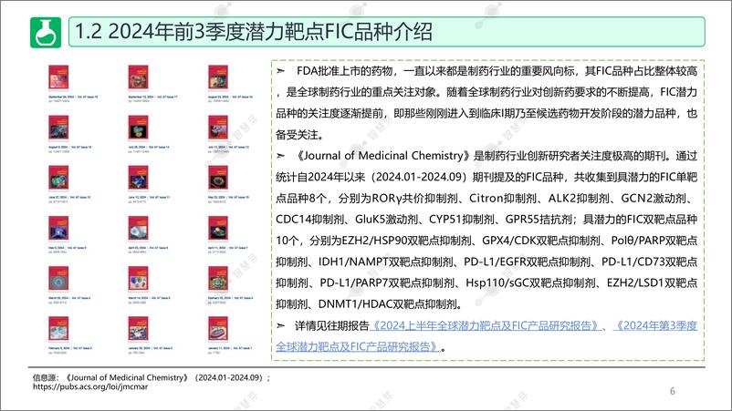 《2024第4季度全球潜力靶点及FIC产品调研报告》 - 第6页预览图