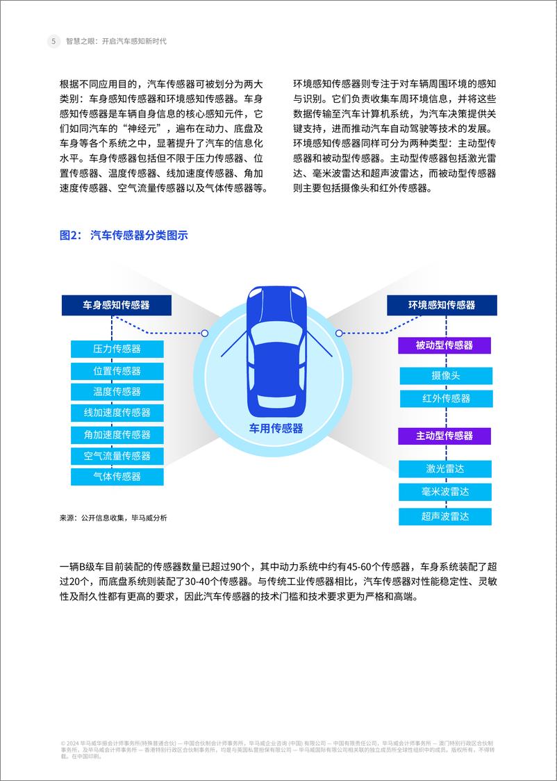 《2024汽车传感器市场洞察报告：开启汽车感知新时代》 - 第6页预览图