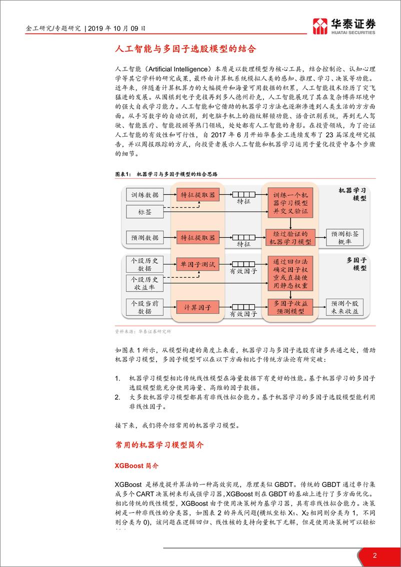 《兼谈人工智能量化多因子基金的特点：未来已来，A量化选股模型概览-20191009-华泰证券-12页》 - 第3页预览图