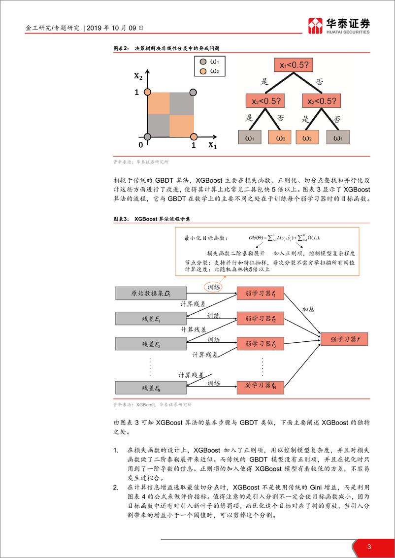 《兼谈人工智能量化多因子基金的特点：未来已来，A量化选股模型概览-20191009-华泰证券-12页》 - 第4页预览图