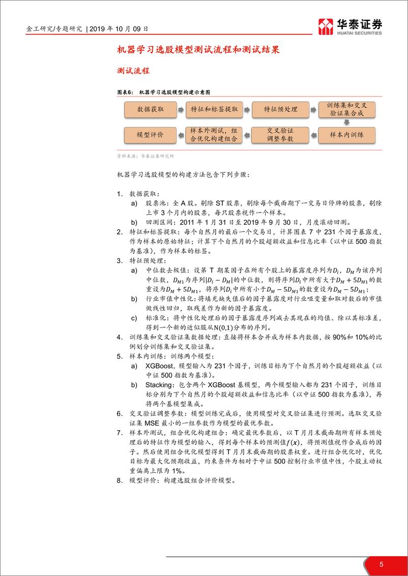 《兼谈人工智能量化多因子基金的特点：未来已来，A量化选股模型概览-20191009-华泰证券-12页》 - 第6页预览图