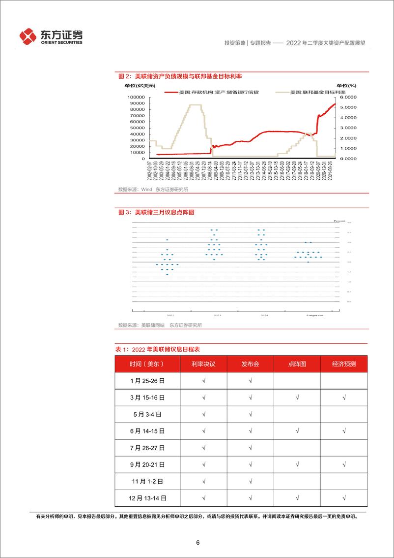 《2022年二季度大类资产配置展望-20220401-东方证券-29页》 - 第7页预览图