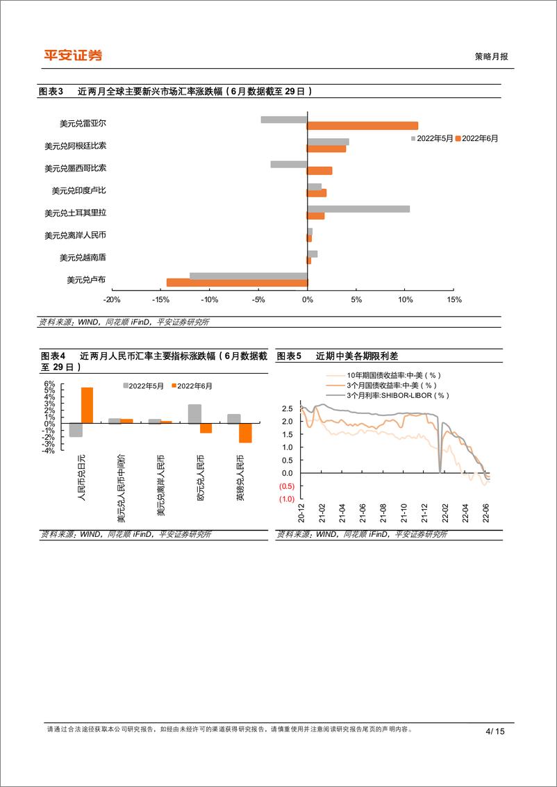 《全球大类资产配置月报：美国“通胀顶”成为关注焦点-20220629-平安证券-15页》 - 第5页预览图