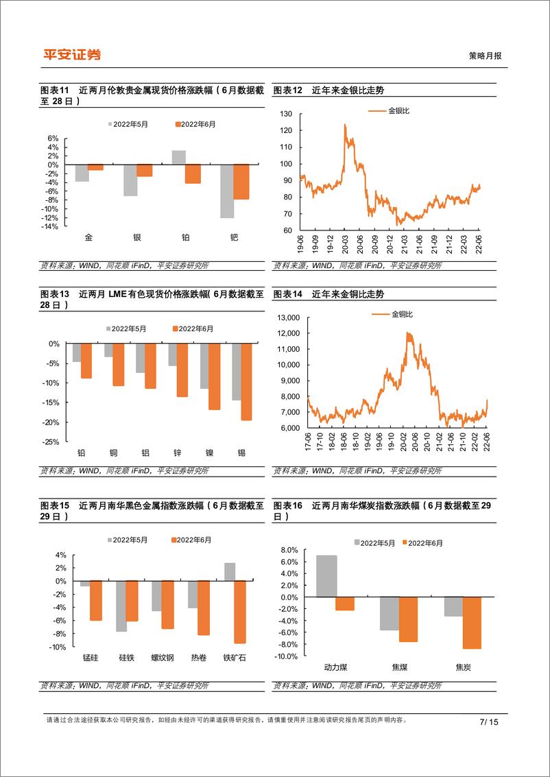 《全球大类资产配置月报：美国“通胀顶”成为关注焦点-20220629-平安证券-15页》 - 第8页预览图