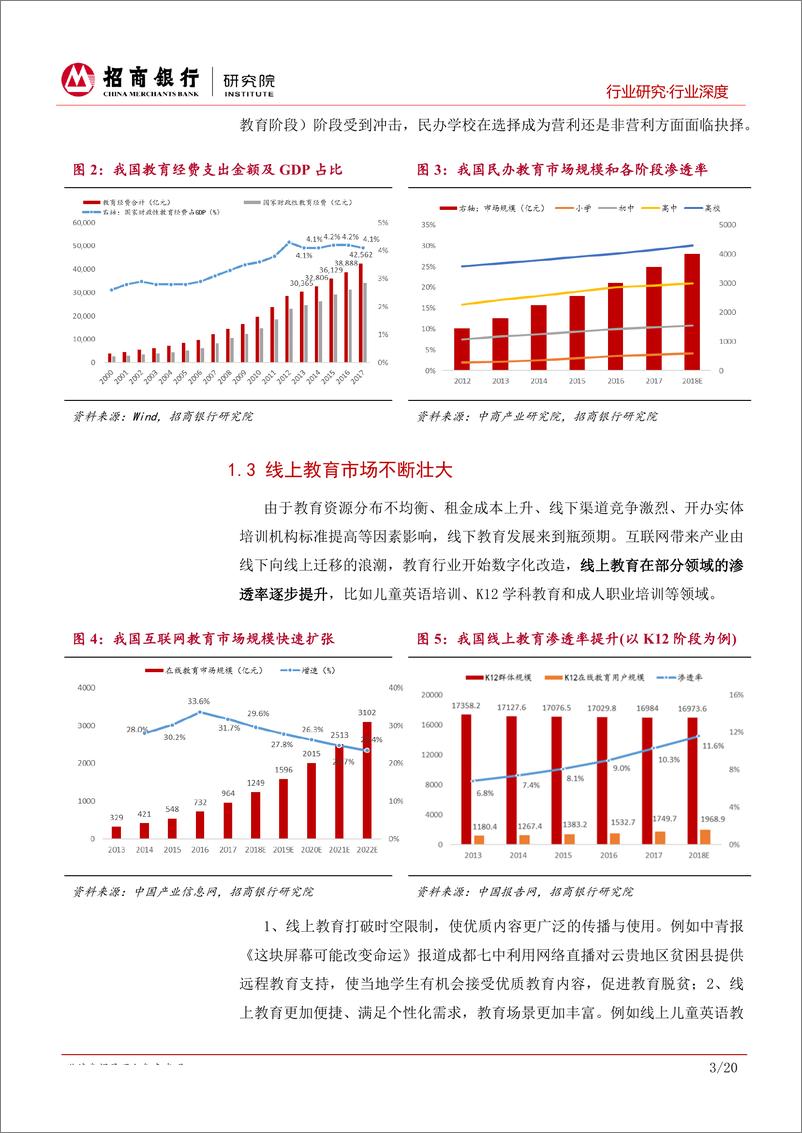 《教育行业：心如花木，向阳而生-20190201-24页》 - 第7页预览图