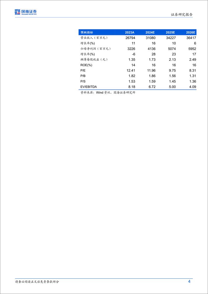 《龙佰集团(002601)2023年年报及2024年一季报点评报告：2023年产销量再创新高，钛铁矿景气高位延续-240424-国海证券-14页》 - 第4页预览图