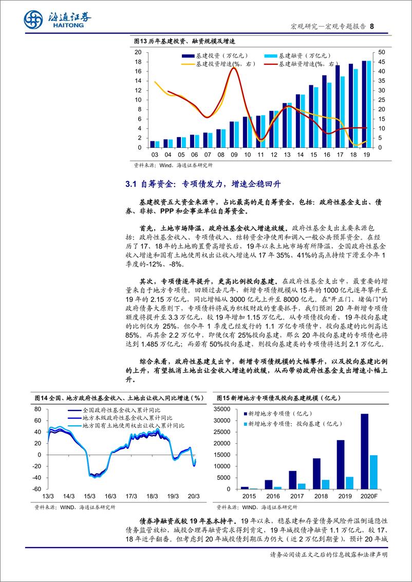 《宏观专题报告：基建投资，粮草已备，兵马可期！-海通证券-200513》 - 第8页预览图