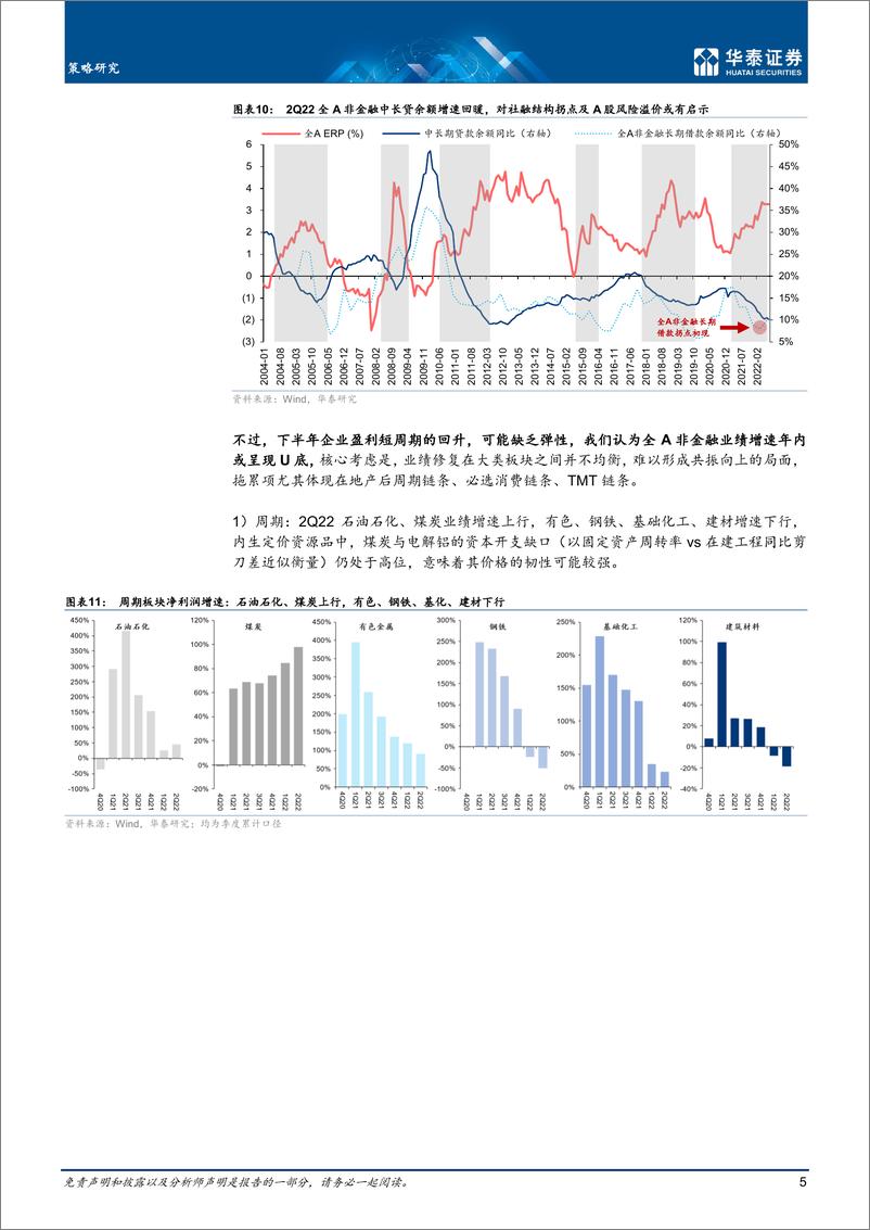 《策略专题研究：9 月策略，乍暖还寒，赔率为先-20220904-华泰证券-22页》 - 第6页预览图