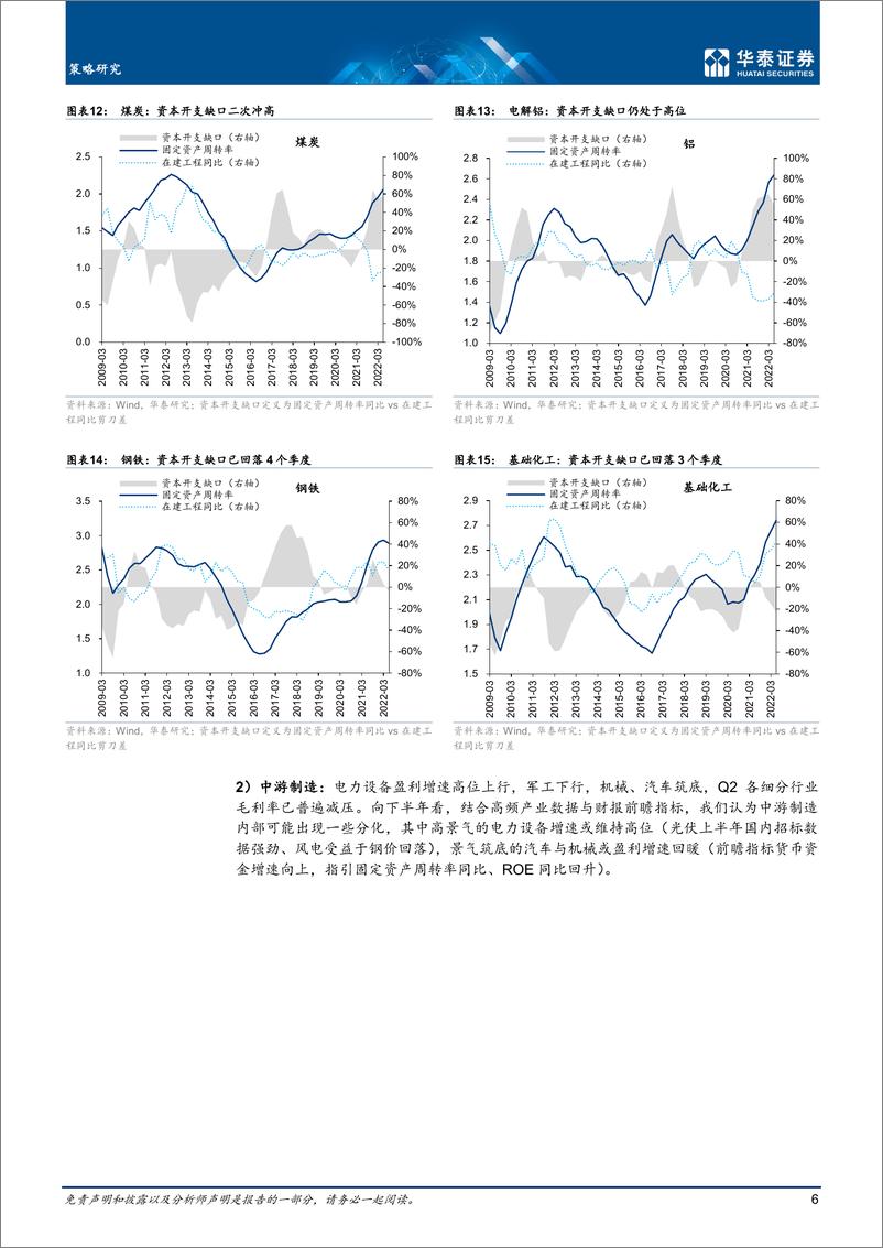 《策略专题研究：9 月策略，乍暖还寒，赔率为先-20220904-华泰证券-22页》 - 第7页预览图