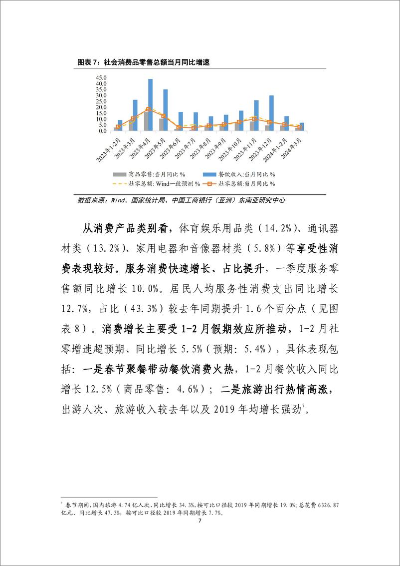 《怎么看年内经济增长转型的节奏-240425-工银亚洲-13页》 - 第8页预览图