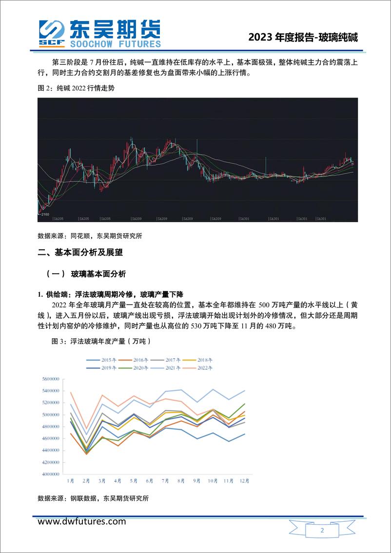 《玻璃纯碱2023年度投资策略报告：玻璃供给收缩需求回暖，纯碱基本面先强后弱-20221227-东吴期货-18页》 - 第5页预览图