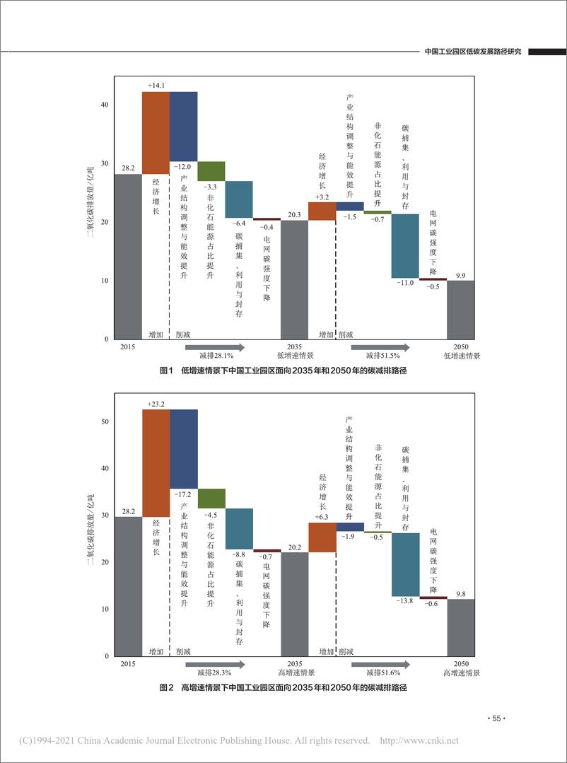 《中国工业园区低碳发展路径研郭扬》 - 第7页预览图