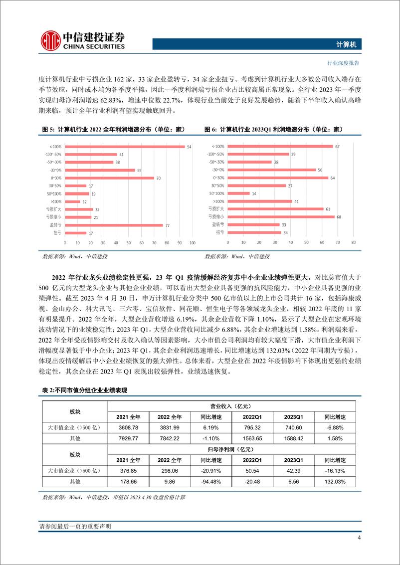 《20230509-中信建投-计算机行业2023年中期投资策略报告：把握AI主线下四大投资方向》 - 第7页预览图