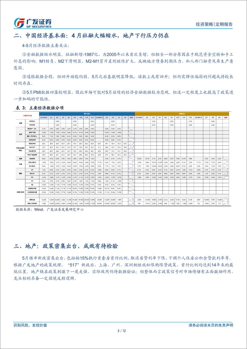 《复盘系列(2024年5月)：八大要点看24年5月主要变化-240602-广发证券-12页》 - 第3页预览图