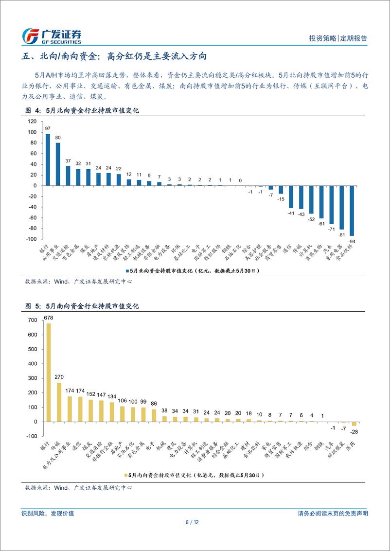 《复盘系列(2024年5月)：八大要点看24年5月主要变化-240602-广发证券-12页》 - 第6页预览图