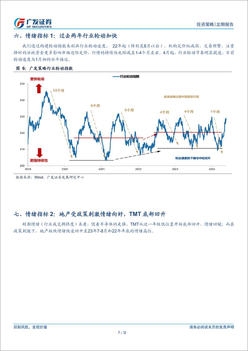 《复盘系列(2024年5月)：八大要点看24年5月主要变化-240602-广发证券-12页》 - 第7页预览图