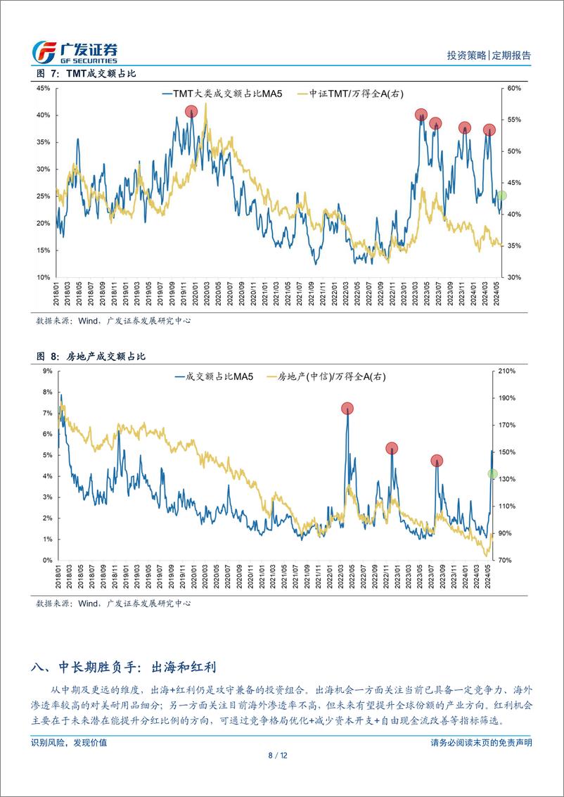 《复盘系列(2024年5月)：八大要点看24年5月主要变化-240602-广发证券-12页》 - 第8页预览图