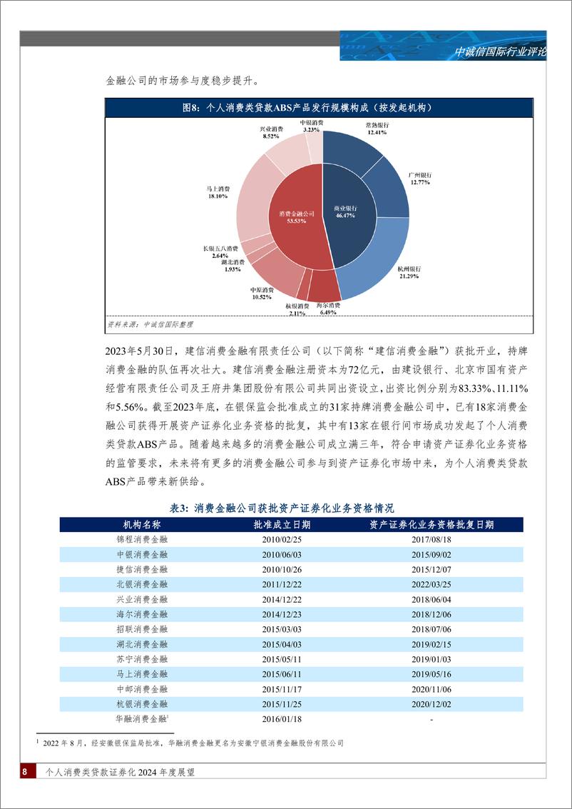 《个人消费类贷款证券化2024年度展望-18页》 - 第7页预览图