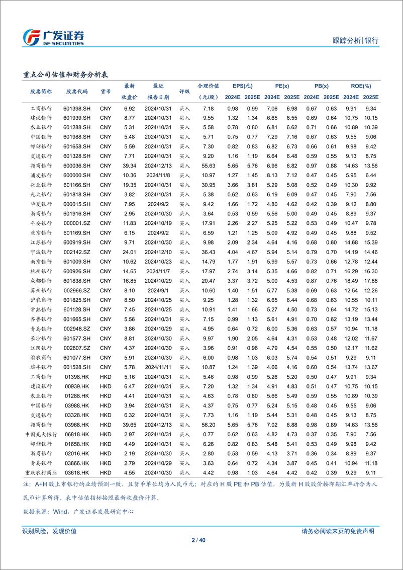 《银行业跨境流动性跟踪月报：货物贸易资金流出继续放缓-241229-广发证券-40页》 - 第2页预览图