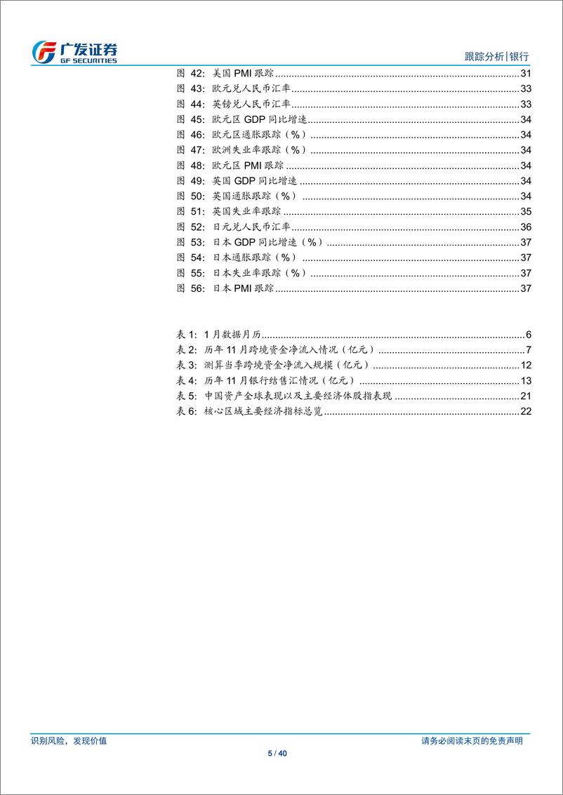 《银行业跨境流动性跟踪月报：货物贸易资金流出继续放缓-241229-广发证券-40页》 - 第5页预览图