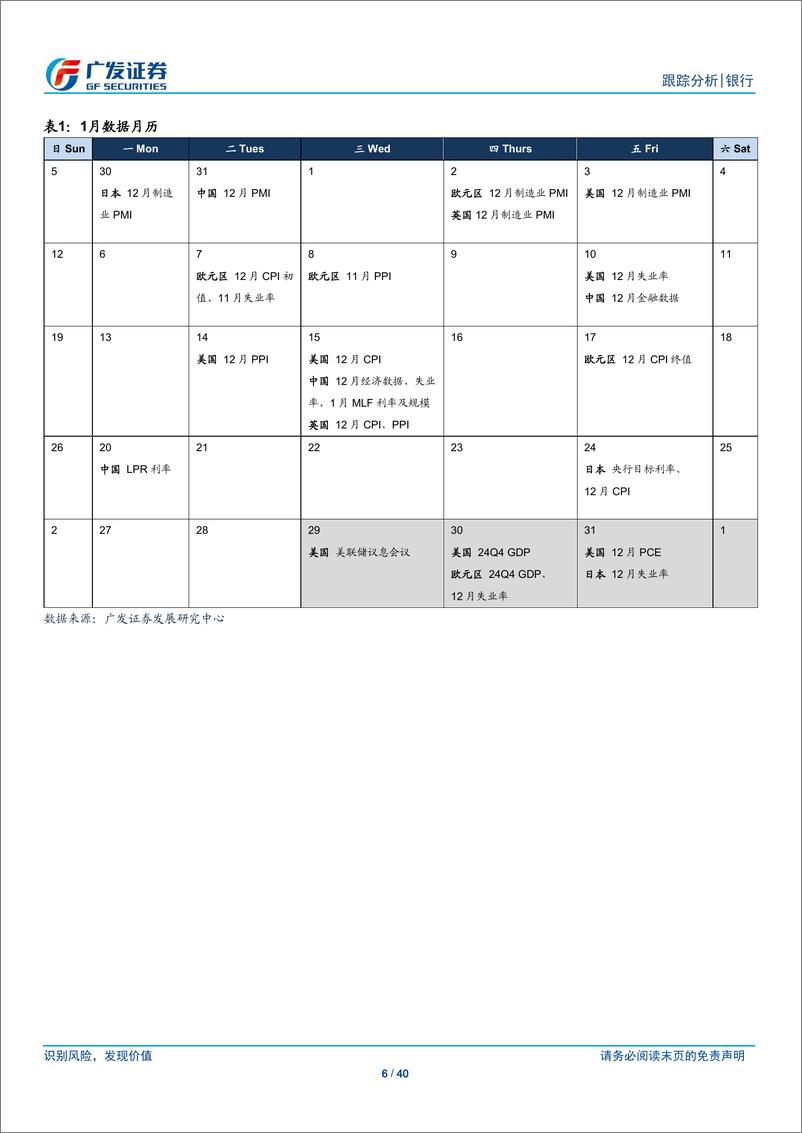 《银行业跨境流动性跟踪月报：货物贸易资金流出继续放缓-241229-广发证券-40页》 - 第6页预览图