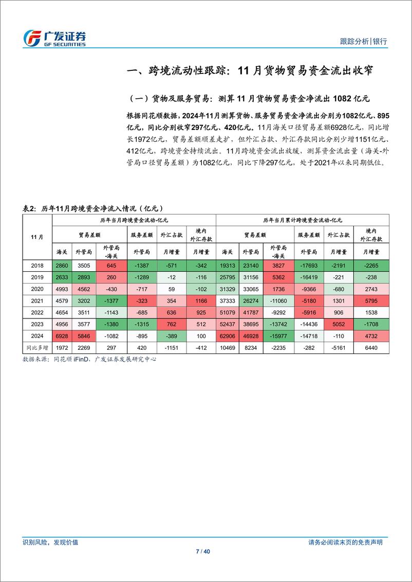 《银行业跨境流动性跟踪月报：货物贸易资金流出继续放缓-241229-广发证券-40页》 - 第7页预览图