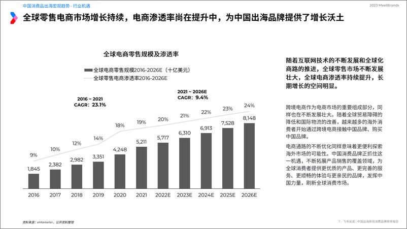 《2023MeetBrands中国出海新锐消费品牌榜单报告-90页》 - 第7页预览图