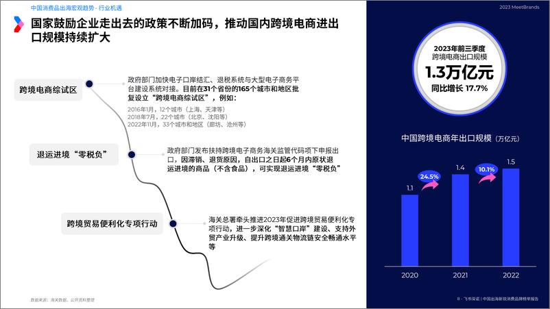 《2023MeetBrands中国出海新锐消费品牌榜单报告-90页》 - 第8页预览图