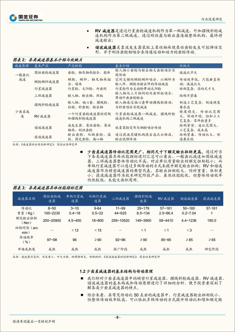 《机器人行业：从人形机器人关节设计看待减速器投资机会-20220907-国金证券-45页》 - 第7页预览图