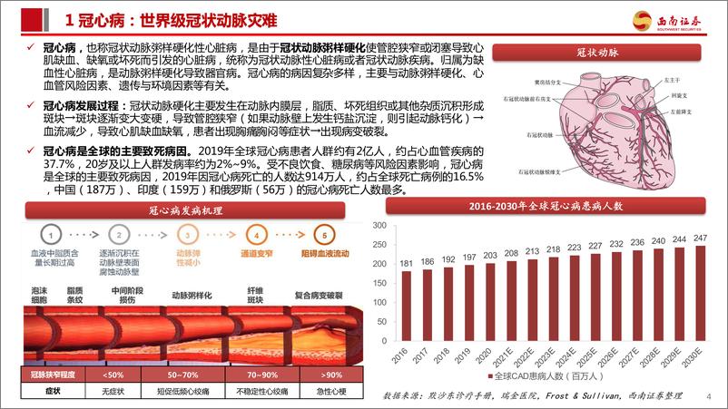 《创新器械专题：冠脉介入-从冠心病看冠脉介入治疗演变和市场格局-20240227-西南证券-69页》 - 第5页预览图