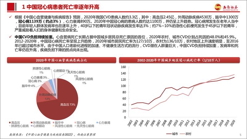 《创新器械专题：冠脉介入-从冠心病看冠脉介入治疗演变和市场格局-20240227-西南证券-69页》 - 第6页预览图