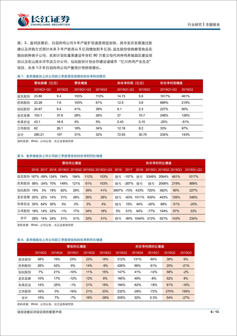 《长江证券-2019年农林牧渔行业三季报业绩综述：畜禽价格上涨带动板块业绩快速提升，持续看好畜禽养殖板块-20191103-13页》 - 第7页预览图