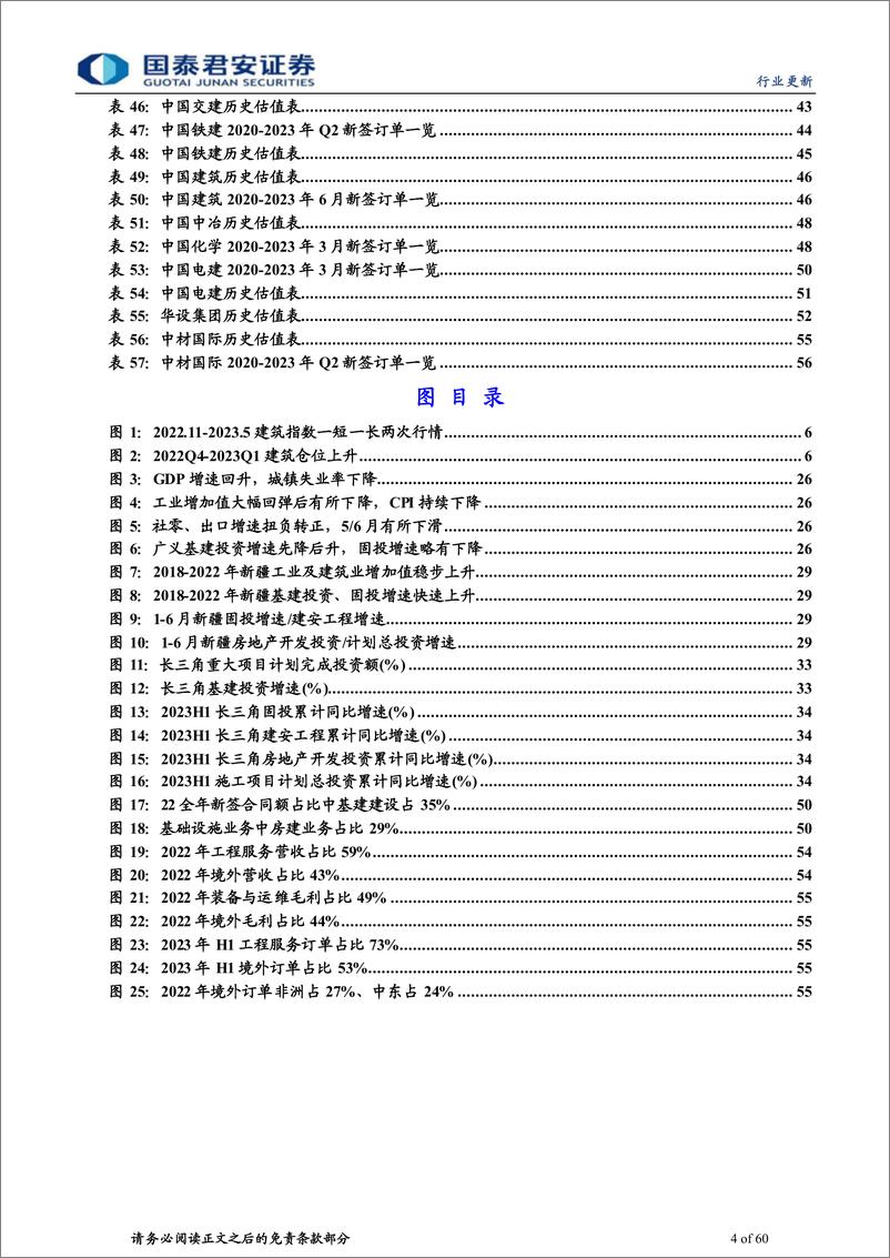 《建筑工程行业复盘规律系列16：复盘中特估一带一路行情规律，下半年将创新高增持正当时-20230806-国泰君安-60页》 - 第5页预览图