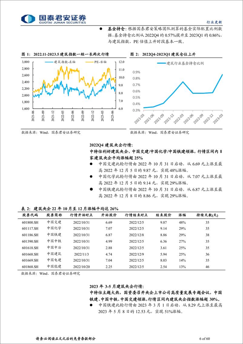 《建筑工程行业复盘规律系列16：复盘中特估一带一路行情规律，下半年将创新高增持正当时-20230806-国泰君安-60页》 - 第7页预览图