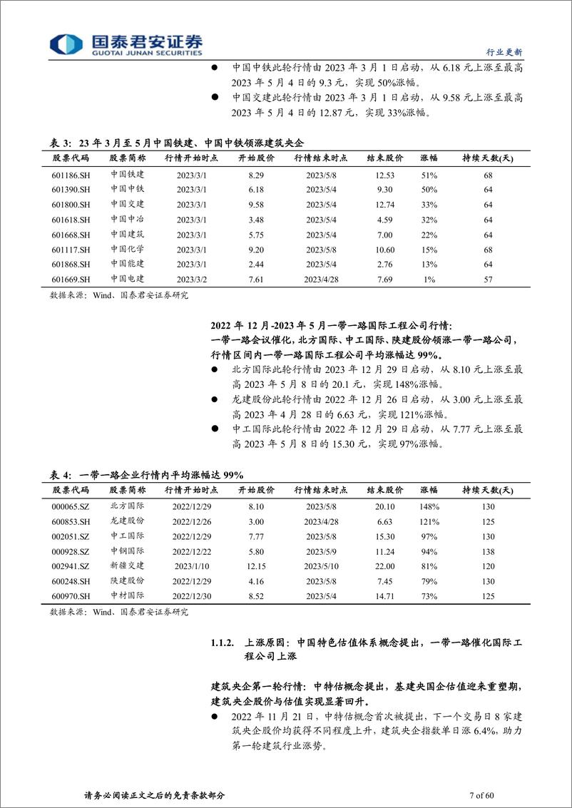 《建筑工程行业复盘规律系列16：复盘中特估一带一路行情规律，下半年将创新高增持正当时-20230806-国泰君安-60页》 - 第8页预览图