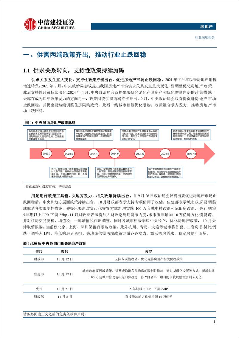 《房地产行业2025年投资策略报告：止跌回稳，行业破晓，看好转型与商业-241122-中信建投-34页》 - 第5页预览图