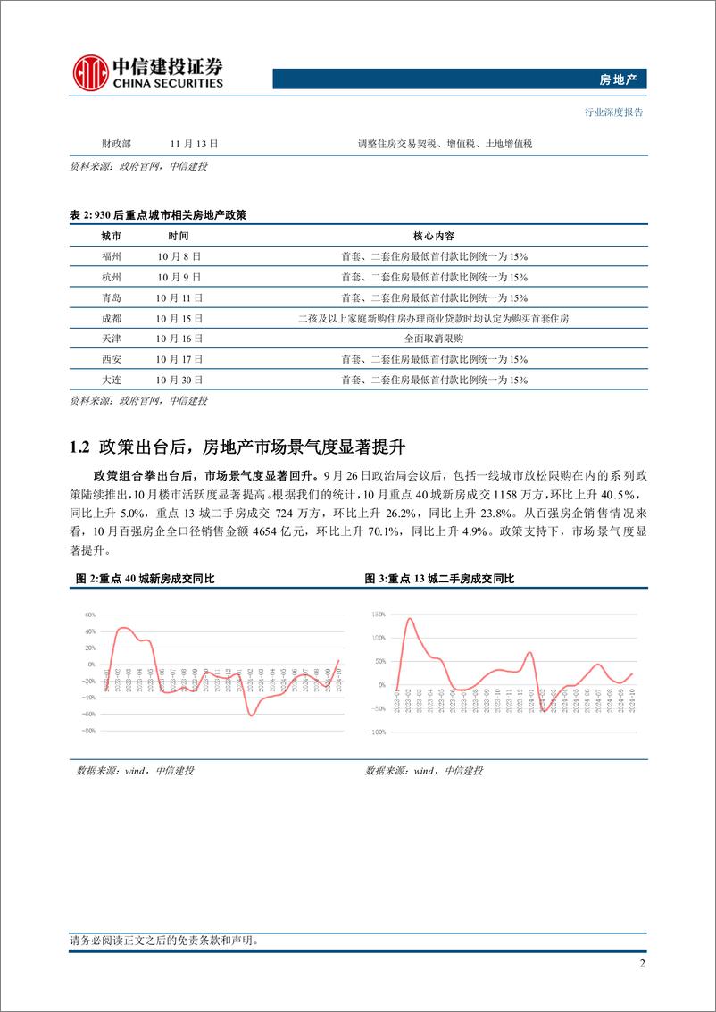 《房地产行业2025年投资策略报告：止跌回稳，行业破晓，看好转型与商业-241122-中信建投-34页》 - 第6页预览图